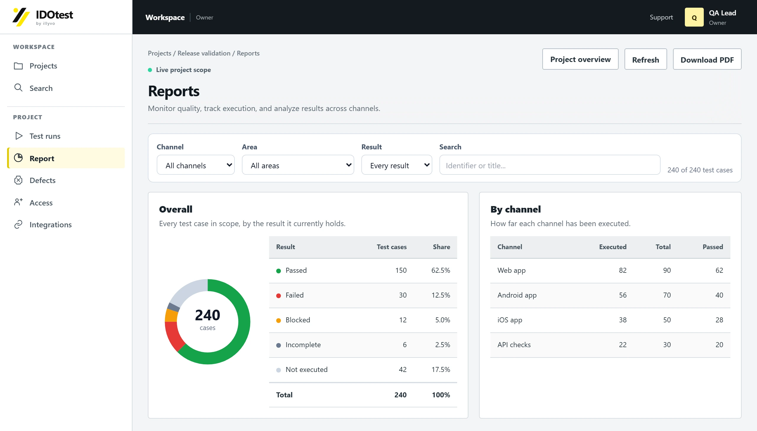 IDOTest progress view showing execution totals and progress by test run